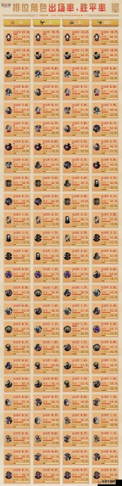 第五人格监管者帕格尼尼，音乐与恐惧的交织