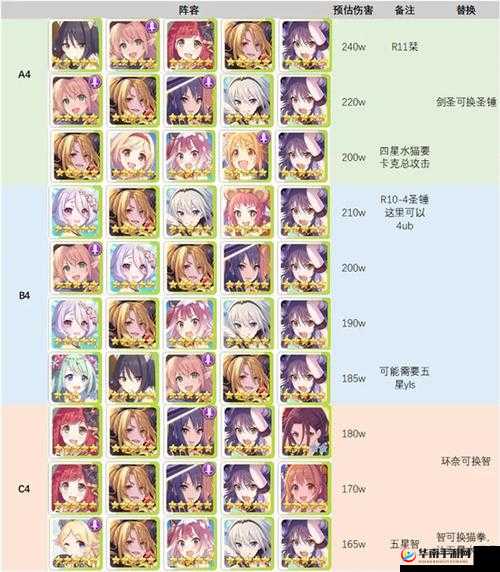 公主连结国服第一期公会战阵容搭配推荐