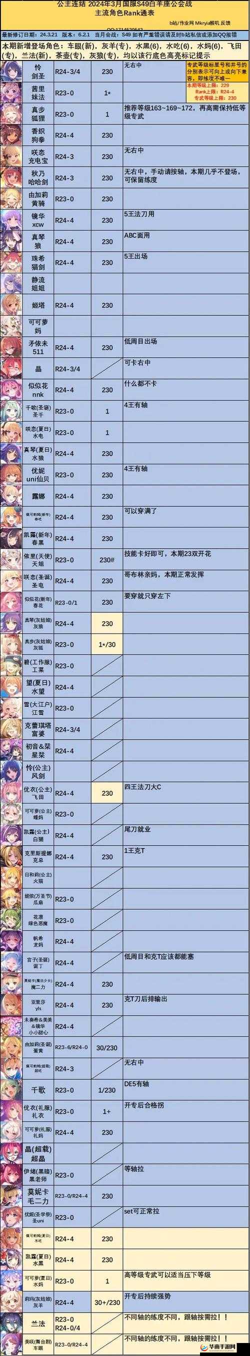 公主连结国服白羊座公会战BOSS全揭秘