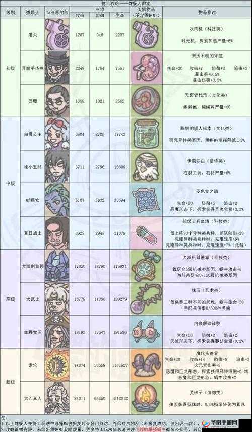 最强蜗牛化妆水获得途径有哪些