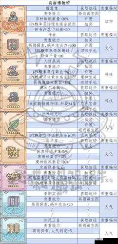 最强蜗牛，全贵重物品收集攻略大揭秘