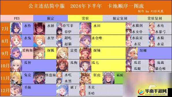 公主连结站位顺序分析攻略