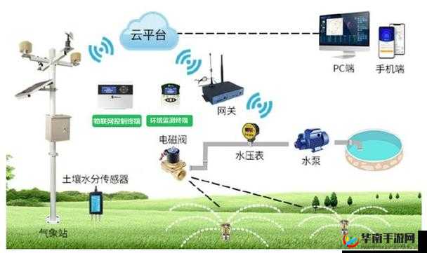 YI 灌溉系统 POH：创新引领高效农业灌溉新时代