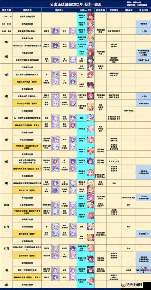 公主连结黑骑卡池概率深度剖析
