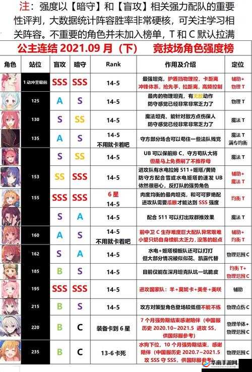 公主连结竞技场法师队搭配攻略