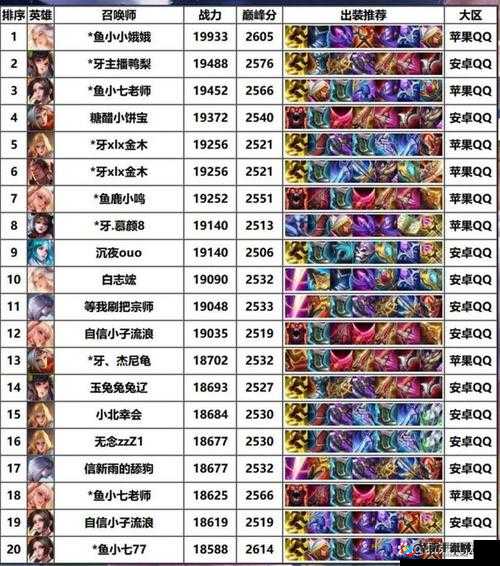 王者荣耀刺客型中单英雄探秘，除了司马懿和上官婉儿，还有谁更惊艳？