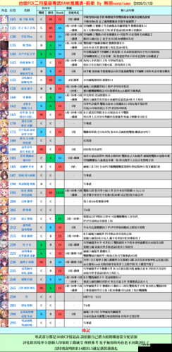 公主连结RANK等级升到多少比较好
