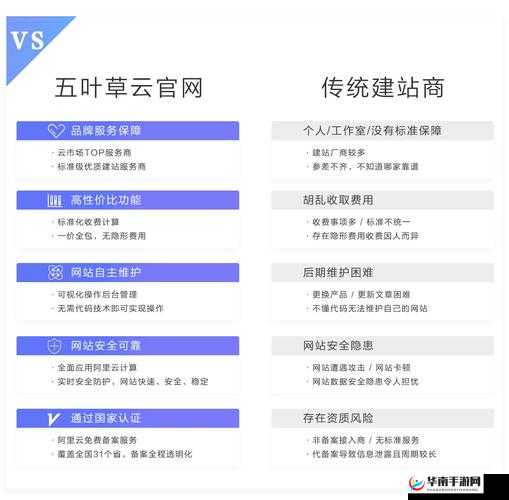 国精产品一二二线网站相关优质内容推荐