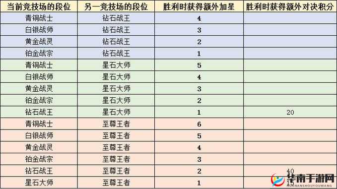 公主连结1v1竞技场商店兑换性价比分析，资源管理的智慧之道