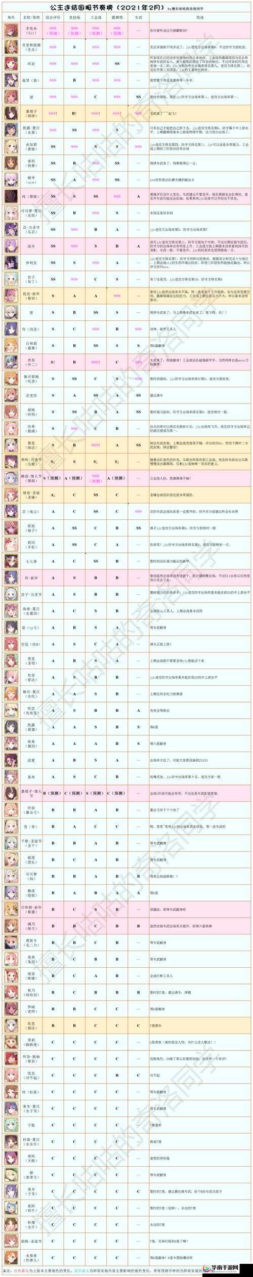 公主连结国服预约奖励40连，轻松领取攻略