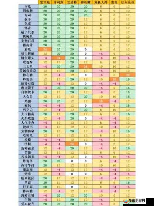 凹凸世界手游解密1-17关，智慧与勇气的双重考验