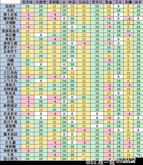 凹凸世界手游解密1-20关全攻略，策略与智慧的双重考验
