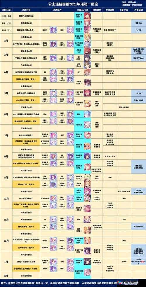 公主连结国服礼包兑换码大全