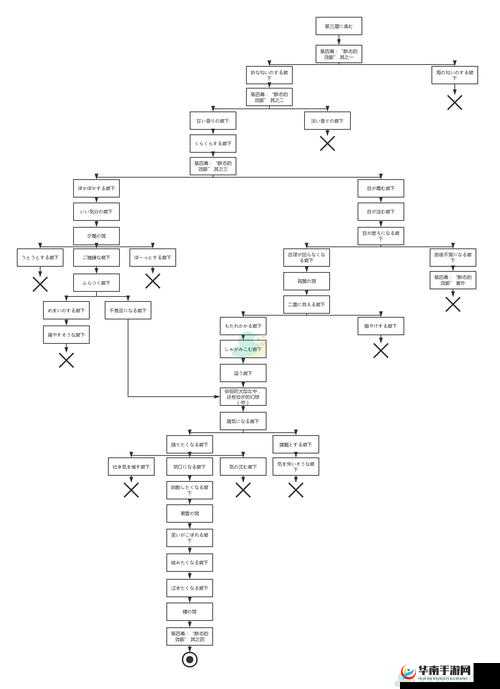 FGO德川回天迷宫大奥第三层探索攻略