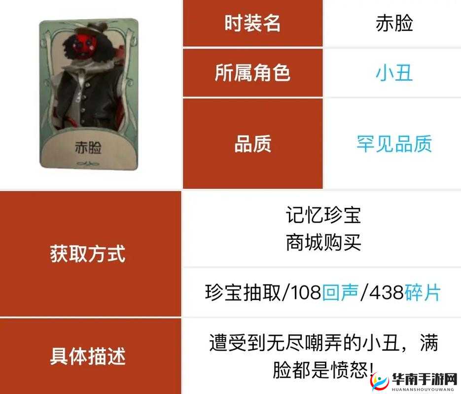 第五人格小丑精致的笑容稀世时装多少钱，资源管理深度解析