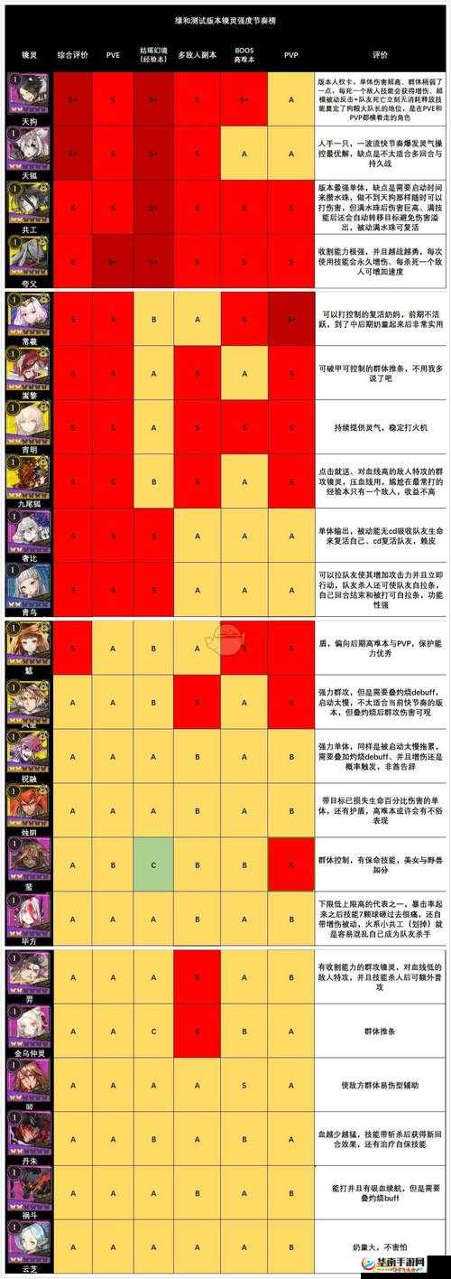 山海镜花单体输出角色强度排行