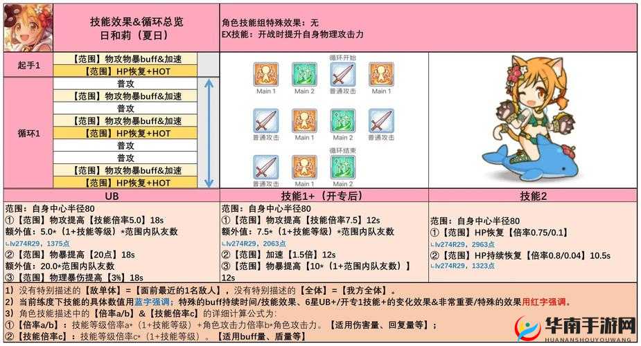 公主连结技能特效关闭流程一览