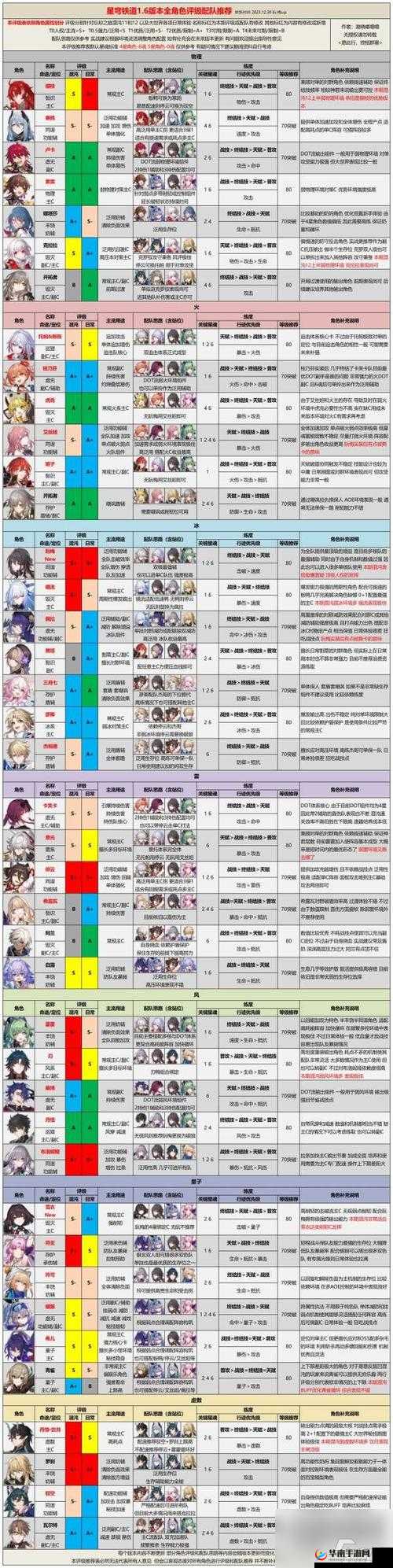 命运神界治疗角色强度推荐排行，资源管理、高效利用与避免浪费