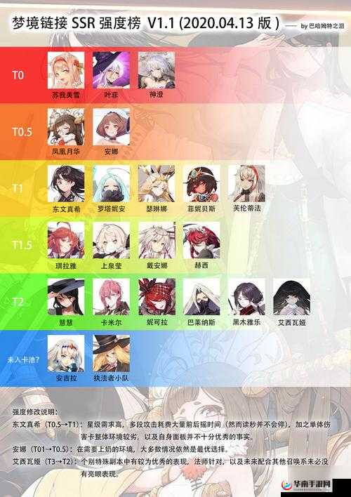 命运神界梦境链接猎魇人，策略与阵容的深度解析