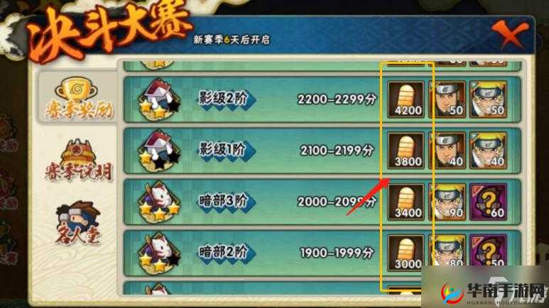 火影忍者，非段位赛升段奖励的资源管理艺术