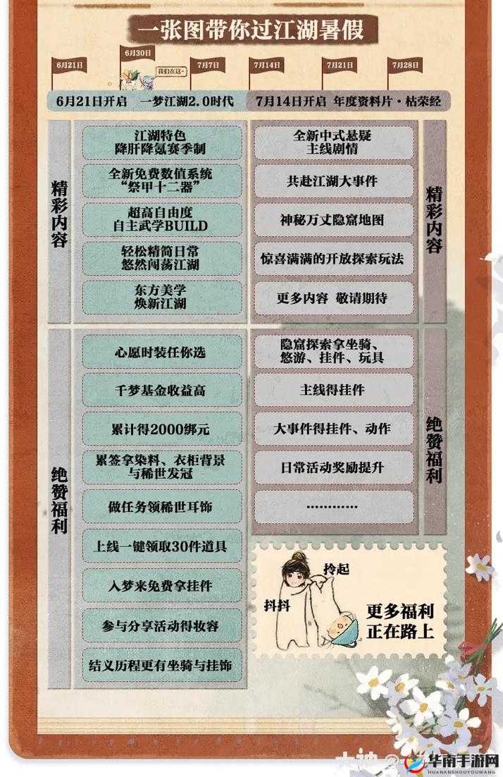 一梦江湖浮生星阵萧居棠攻略汇总，资源管理的艺术