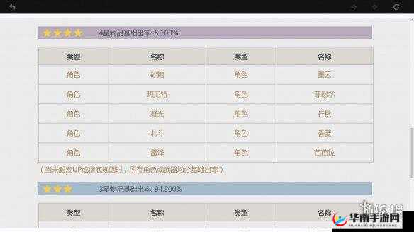 命运神界卡池概率与抽卡技巧分享