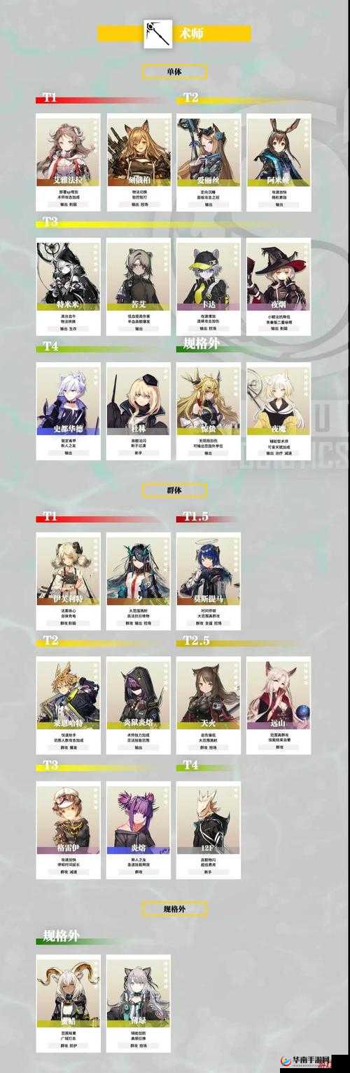 明日方舟周年庆活动奖励一览