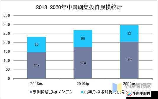 适合一个人看的电视再次卷土重来-其受欢迎原因及未来发展趋势