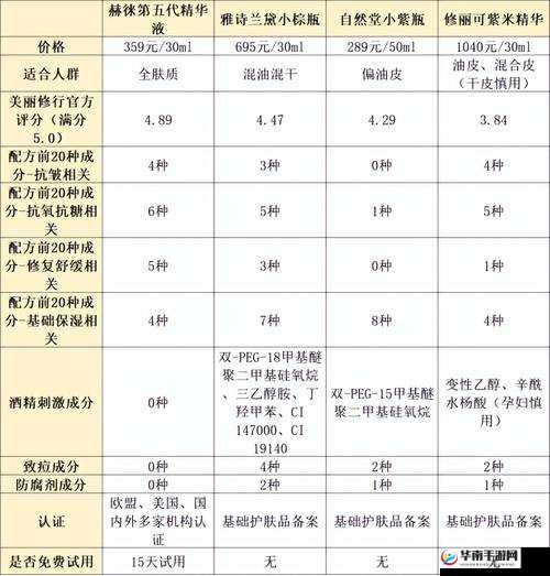 国产精华液一线二线三线的品质差异与适用人群分析