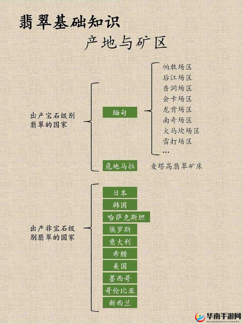 96精产国品一二三产区区别：详细阐述各产区的特点与差异