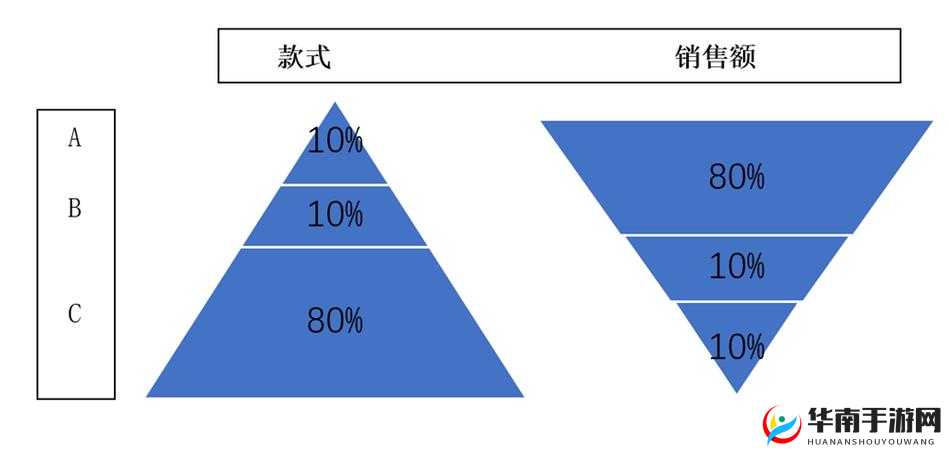 80e 理论电费：关于其内涵与应用的深入探讨及相关分析