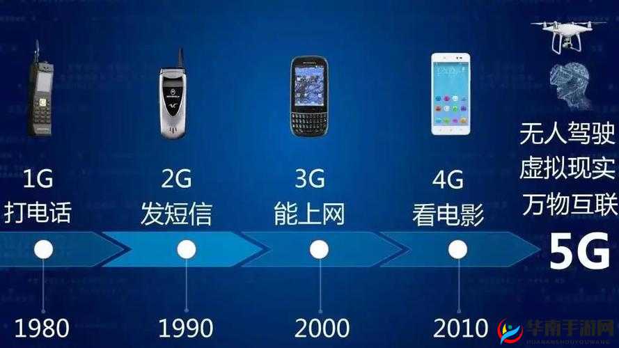 5g影院天天5g多人运动：探寻其背后的技术与发展趋势