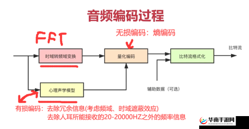 JAVAVIDEOAUDIOENCODER：视频音频编码器的创新应用