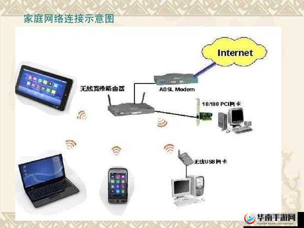 欧洲 vodafone.apn 相关网络连接及应用探讨