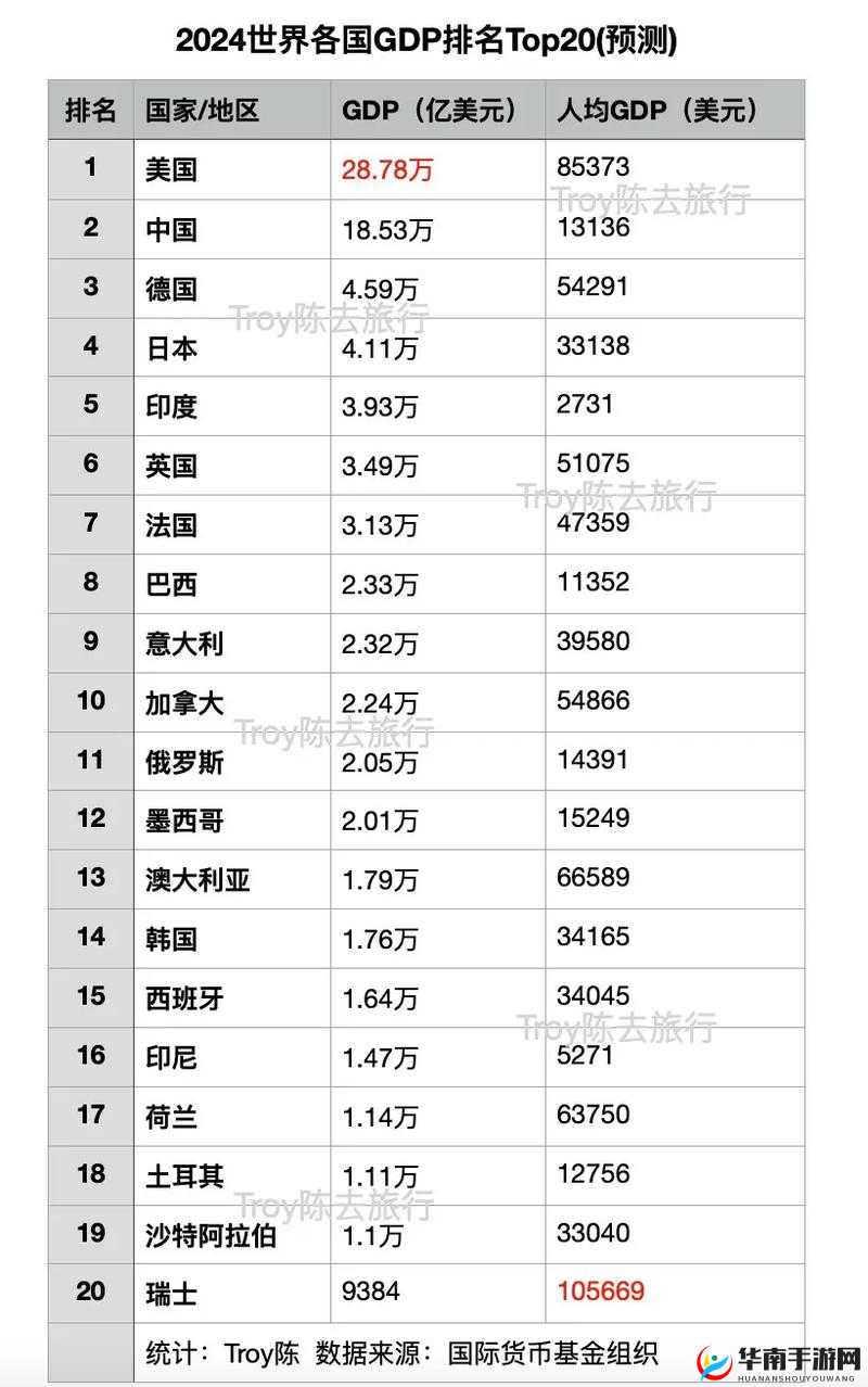 美国欧洲韩国日本的经济政治文化教育比较分析