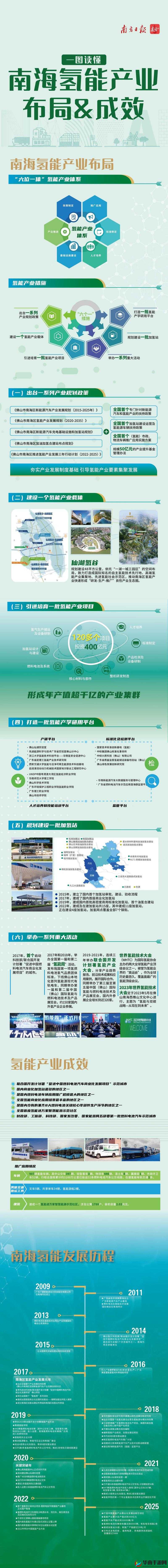 一体 6 交具体是哪 6 个地方相关内容探讨