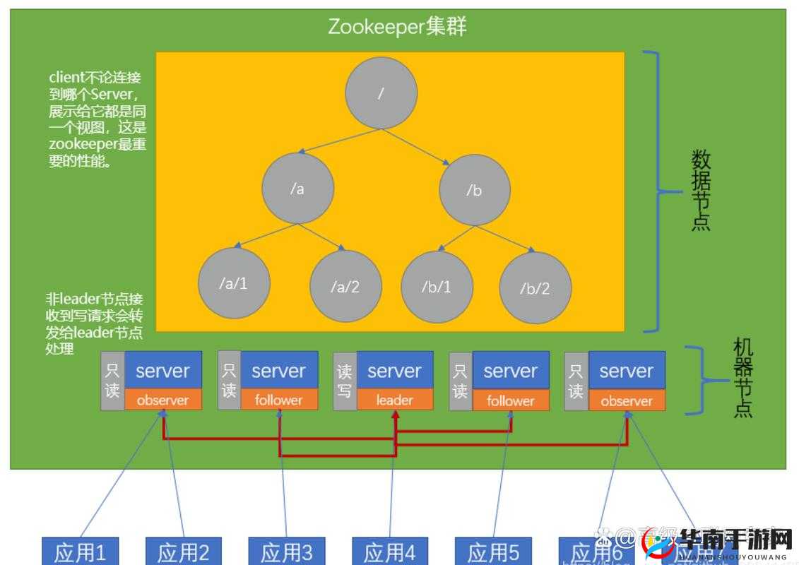 ZookeeperK9：引领分布式系统新潮流