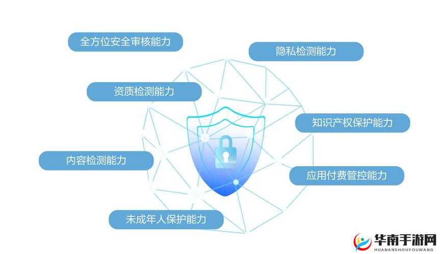 十大禁止安装应用入口在哪里：隐私与安全的重要防线