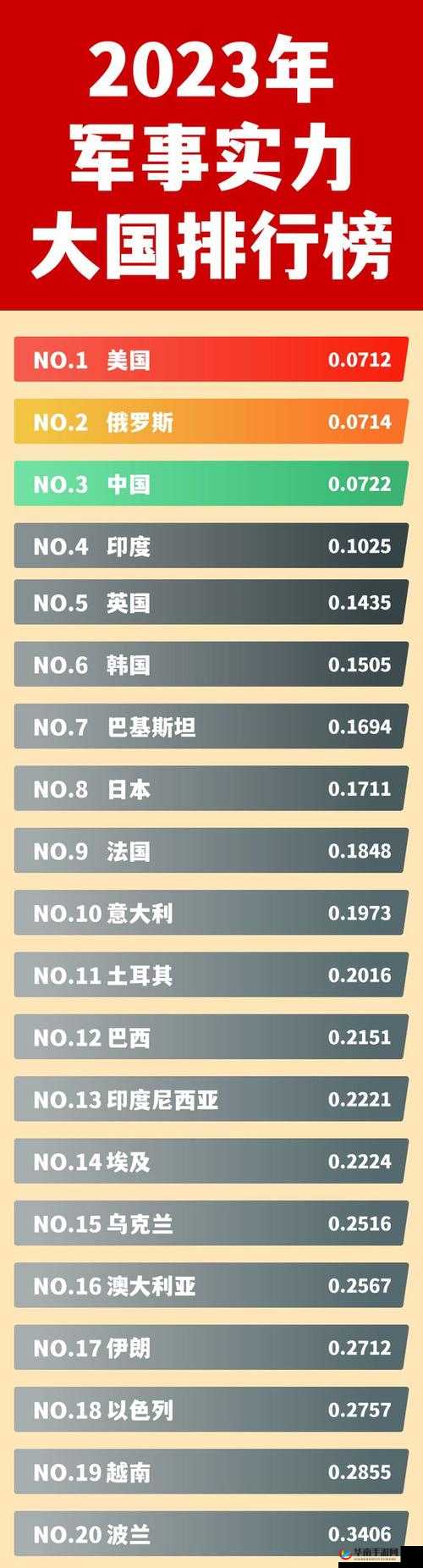 2023 年综合国力排行-全面解析世界各国综合实力对比及未来发展趋势