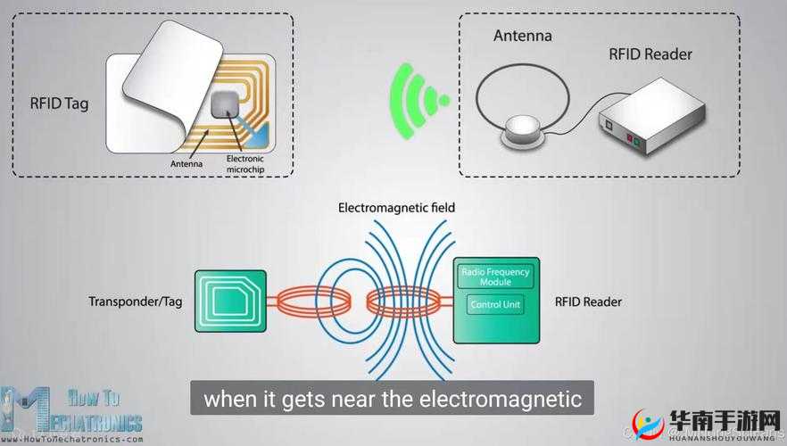 性别与自由视角下凸轮管汇编技术的探索与发展