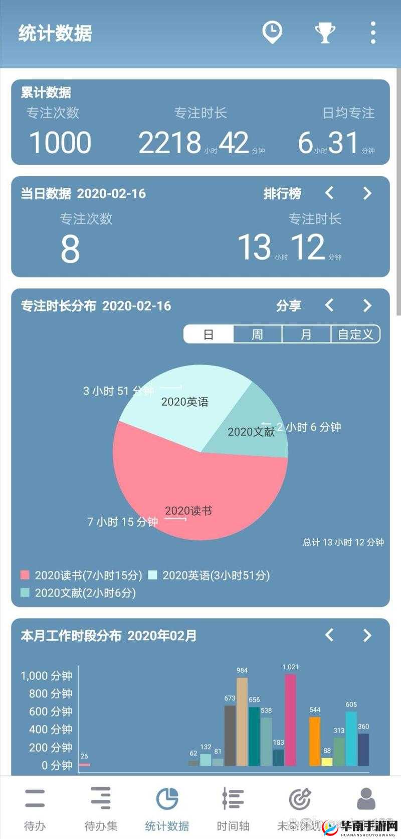番茄todo 社区看片免费版：自律与娱乐的完美结合
