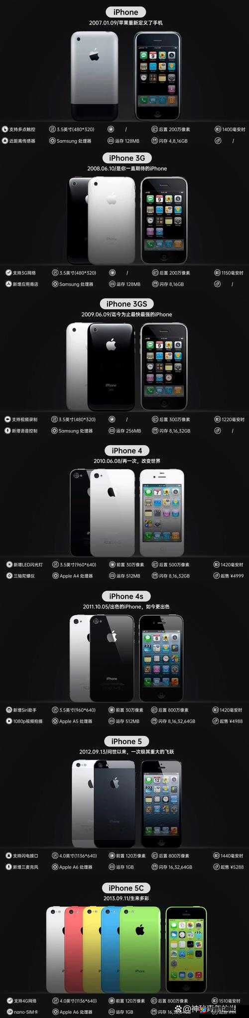 HD2 中国成熟 IPHONE69：智能手机发展的新方向