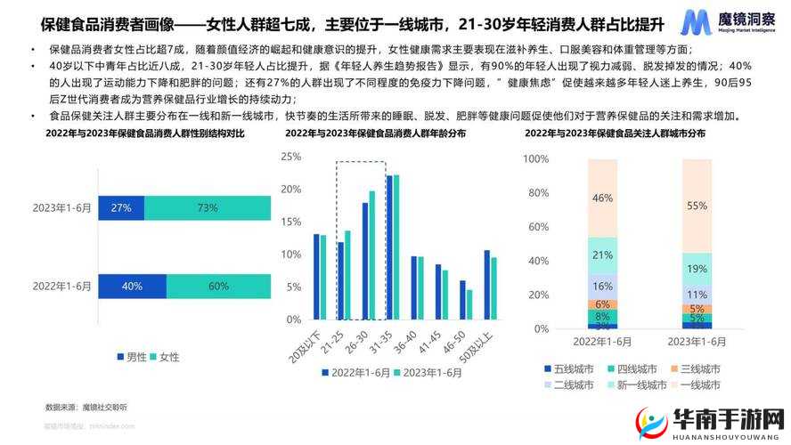 一二三线城市产品特点：品质差异消费需求及市场表现