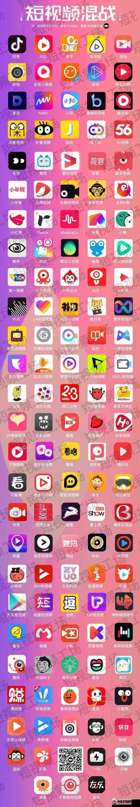 18 款成品短视频 APP 下载量究竟有多高
