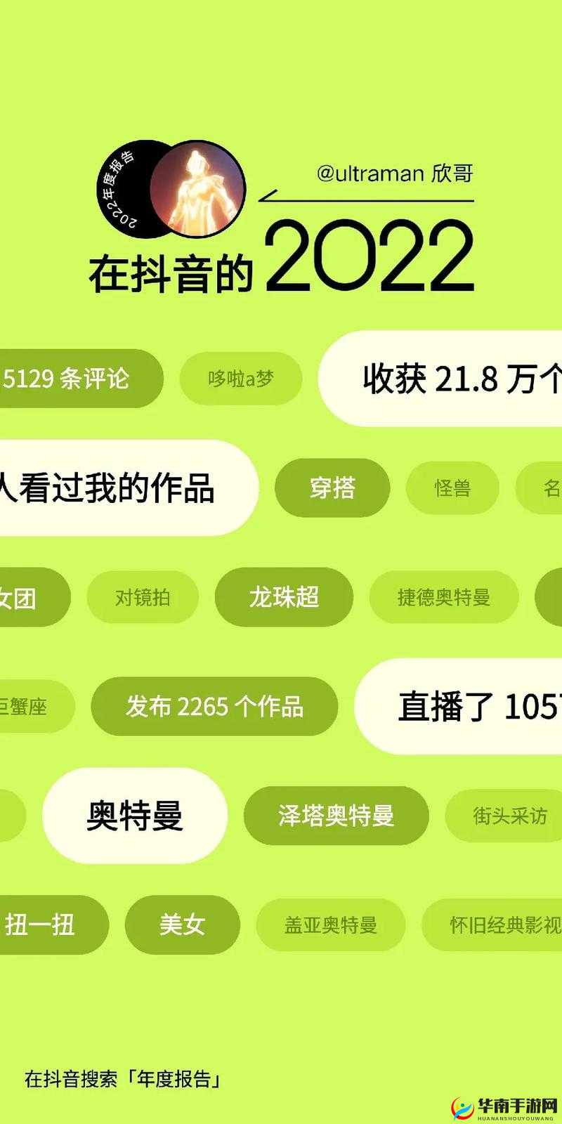 国际抖抈 2022：一场引发全球关注的年度盛事