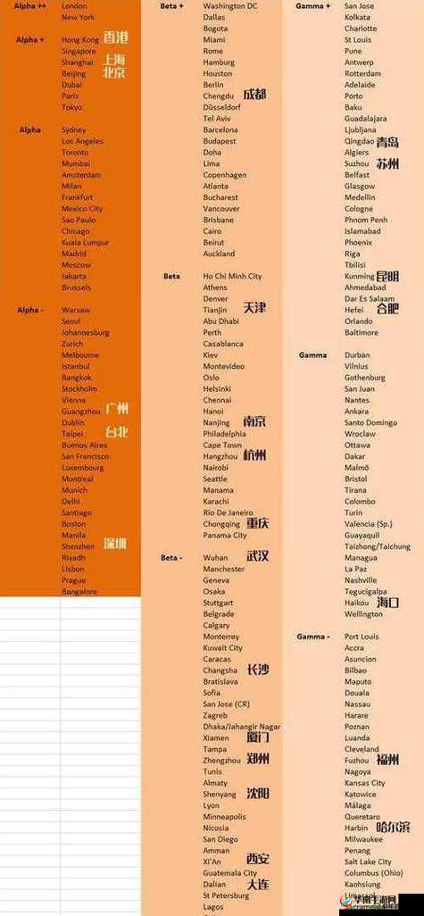 亚洲无线一线二线三 W9 不让进入了：内容升级，全新体验即将开启