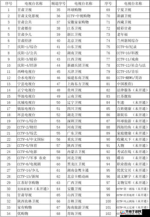 有线高清电视线 sywv7 每日都进行更新官方-提供最及时的信息