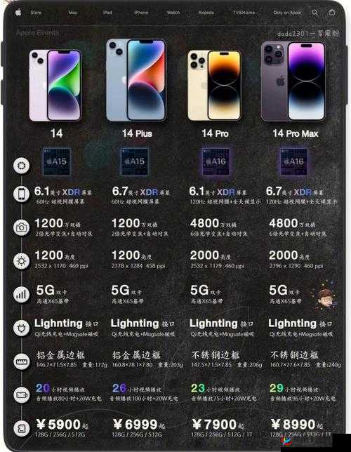 iPhone14 欧美日韩版本：全面解析与深度对比分析