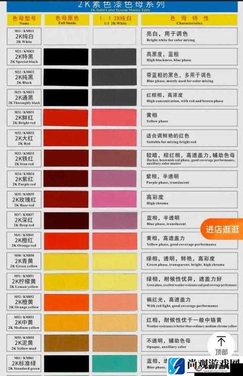 TPU 色母与子色母性能多样化选择的丰富呈现