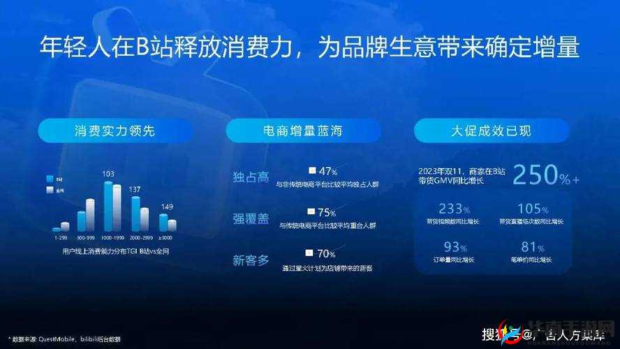 B站推广网站入口 2024 新趋势-未来发展走向与前景展望分析